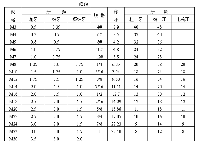 全🍀星空体育官方网站下载
螺丝参数
