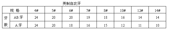 全🍀星空体育官方网站下载
螺丝自攻牙