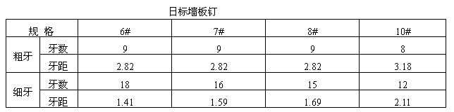 全🍀星空体育官方网站下载
螺丝自攻牙