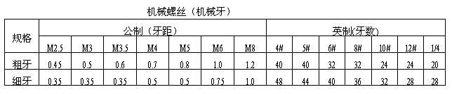 全🍀星空体育官方网站下载
螺丝自攻牙